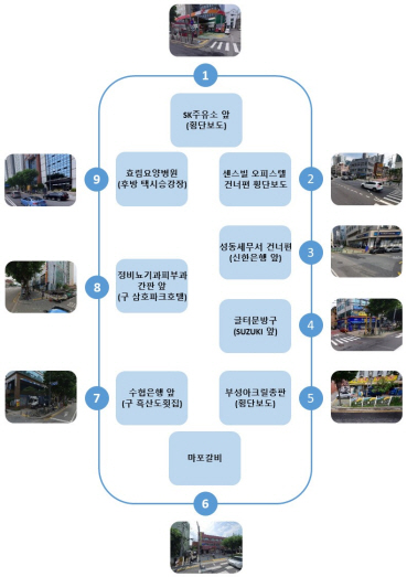 1.SK주유소 앞(횡단보도)	                 
2.센스빌 오피스텔 건너편(횡단보도)	     
3.성동세무서 건너편(신한은행 앞)	          
4.글터문방구(SUZUKI 앞)	     		
5.부성아크릴총판 앞(횡단보도)		
6.마포갈비     					
7.수협은행 앞(구 흑산도횟집)				
8.정비뇨기과피부과 간판 앞(구 삼호파크호텔)		
9.효림요양병원(후방 택시승강장)	