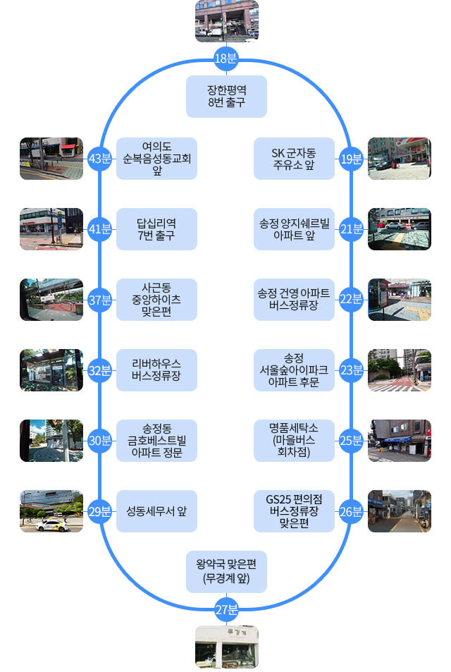 1장한평역 8번출구(비바패밀리 빌딩 앞)
2SK 군자동 주유소 앞
3송정양지쉐르빌 아파트 앞(군자교남단 버스정류장)
4송정건영아파트 버스정류장
5송정서울숲아이파크 아파트 후문
6명품세탁소앞(마을버스 회차점)
7GS25 편의점 버스정류장 맞은편
8왕약국 맞은편(무경계 앞)
9성동세무서 앞
10송정동 금호베스트빌 아파트 정문(관리사무소 앞 보도)
11리버하우스 버스정류장(리버하우스 오피스텔 맞은편)
12사근동 중앙하이츠 맞은편(청계천 진입로)
13답십리역 7번출구
14여의도순복음성동교회 앞