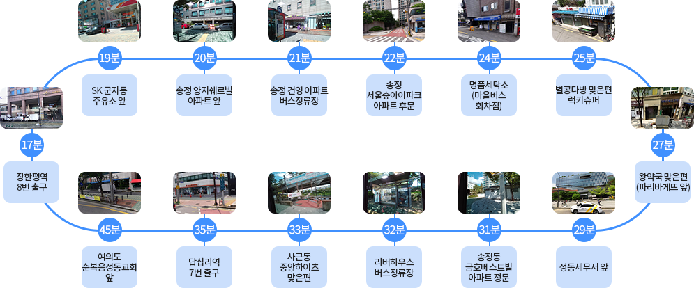 1장한평역 8번출구(비바패밀리 빌딩 앞)
2SK 군자동 주유소 앞
3송정양지쉐르빌 아파트 앞(군자교남단 버스정류장)
4송정건영아파트 버스정류장
5송정서울숲아이파크 아파트 후문
6명품세탁소앞(마을버스 회차점)
7별콩다방 맞은편 럭키슈퍼
8왕약국 맞은편(파리바게뜨 앞)
9성동세무서 앞
10송정동 금호베스트빌 아파트 정문(관리사무소 앞 보도)
11리버하우스 버스정류장(리버하우스 오피스텔 맞은편)
12사근동 중앙하이츠 맞은편(청계천 진입로)
13답십리역 7번출구
14여의도순복음성동교회 앞