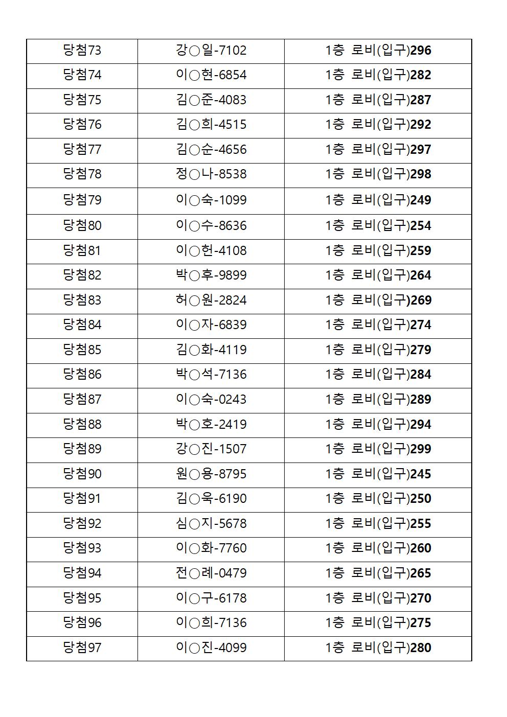 열린금호교육문화관 개인사물함 당첨자 명단 4.jpg