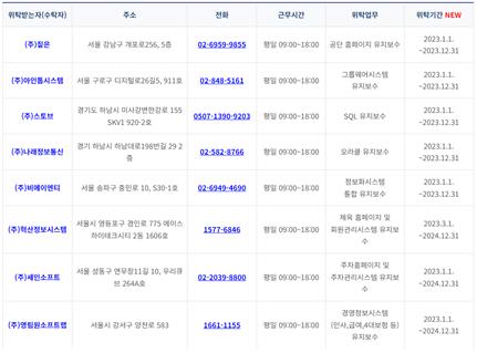 개인정보의 위탁 기간