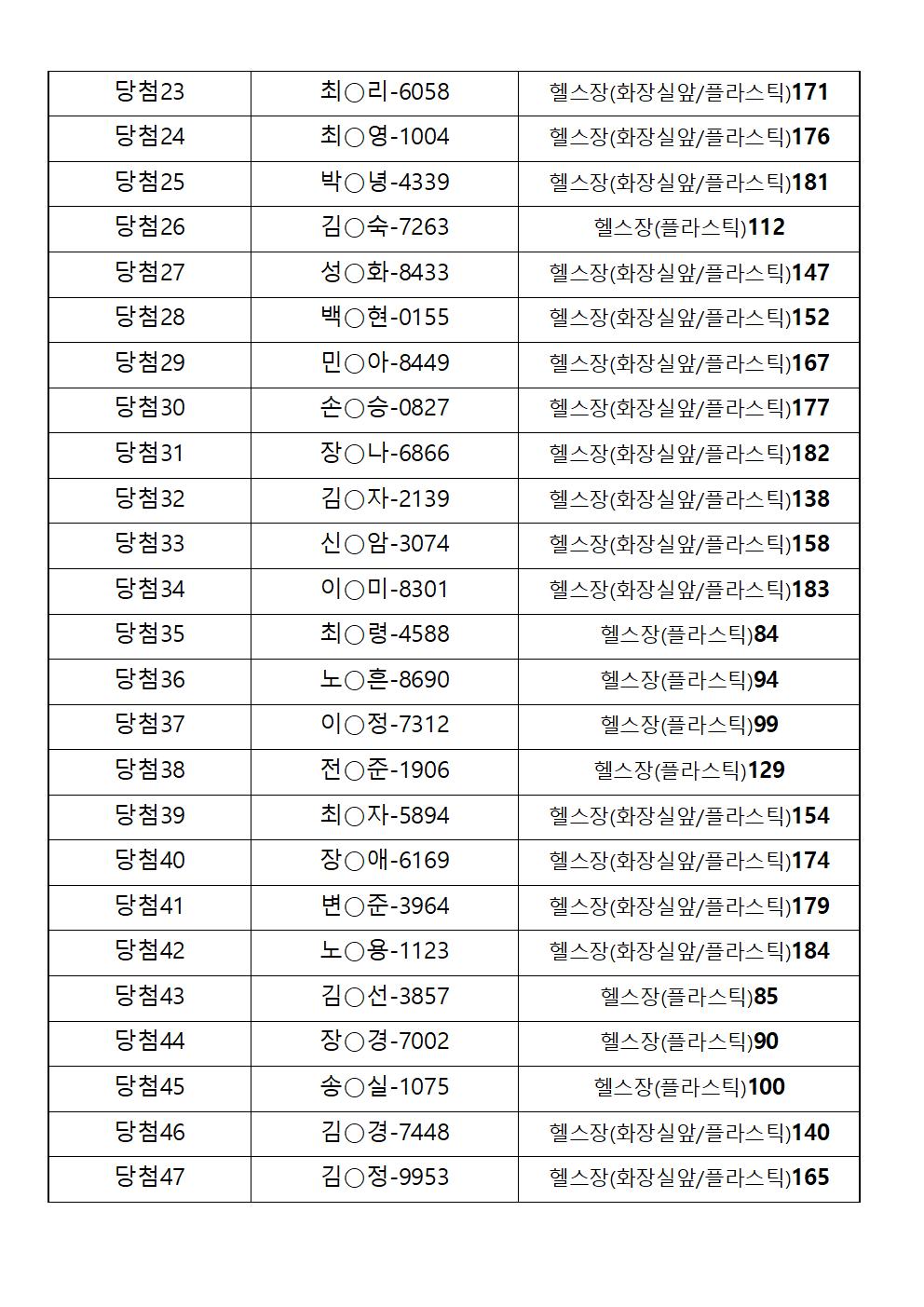 열린금호교육문화관 개인사물함 당첨자 명단 2.jpg