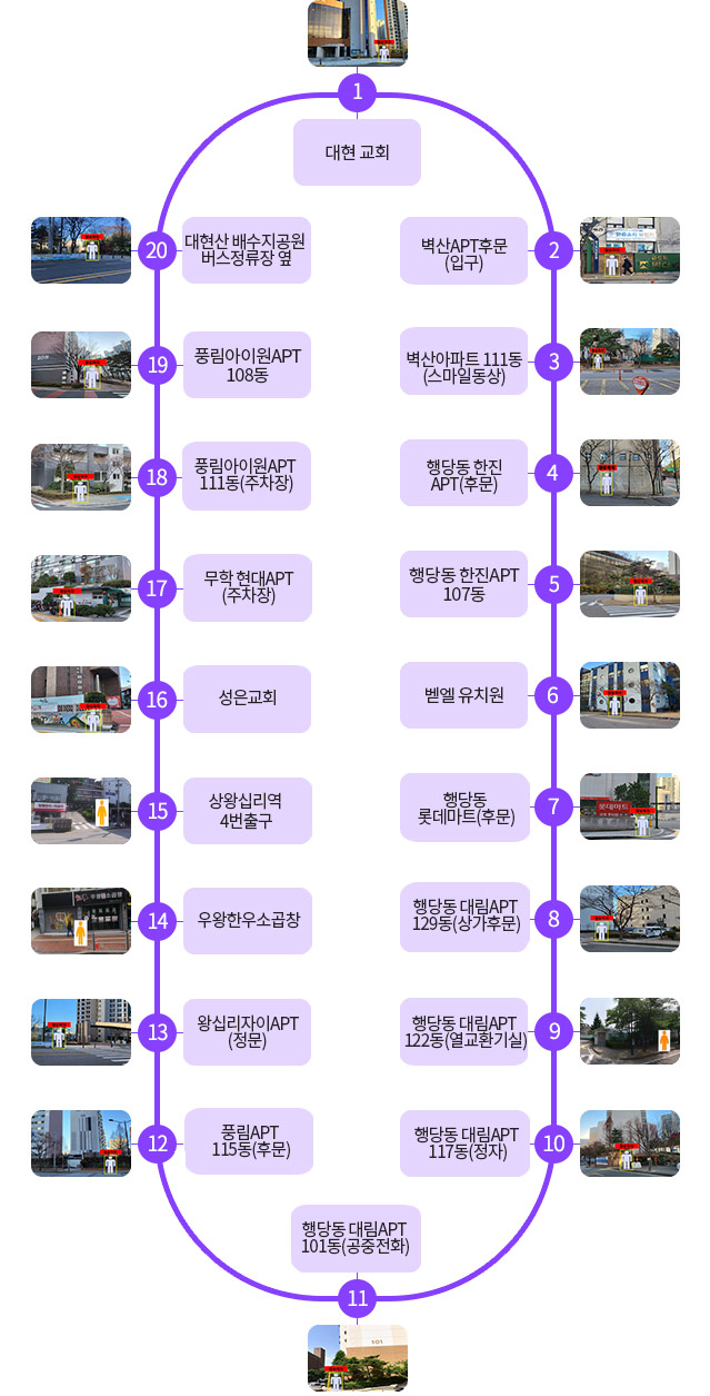 1대현 교회
2벽산APT후문(입구)
3벽산아파트 111동(스마일동상)
4행당동 한진APT(후문)
5행당동 한진APT 107동
6벧엘 유치원
7행당동 롯데마트(후문)
8 행당동 대림APT 129동(상가후문)
9 행당동 대림APT 122동(열교환기실)
10 행당동 대림APT 117동(정자)
11 행당동 대림APT 101동(공중전화)
12 풍림APT 115동(후문)
13 왕십리자이APT(정문)
14 우왕한우소곱창
15 상왕십리역 4번출구 앞
16 성은교회
17 무학 현대APT(주차장)
18 풍림아이원APT 111동(주차장)
19 풍림아이원APT 108동
20 대현산 배수지공원 버스정류장 옆