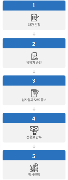 1대관신청
2담당자 승인
3심사결과 SMS통보
4전용료 납부
5행사진행