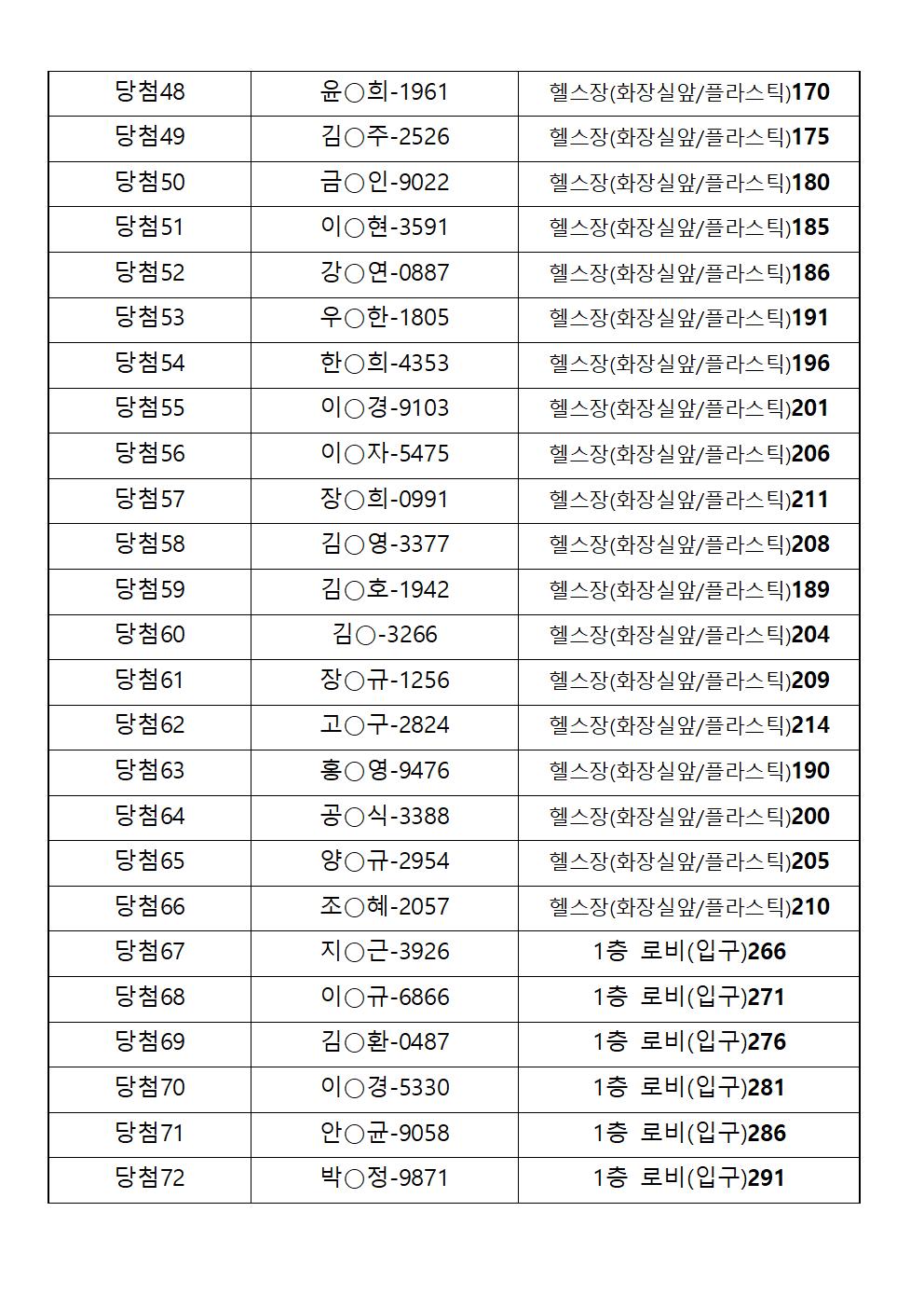 열린금호교육문화관 개인사물함 당첨자 명단 3.jpg