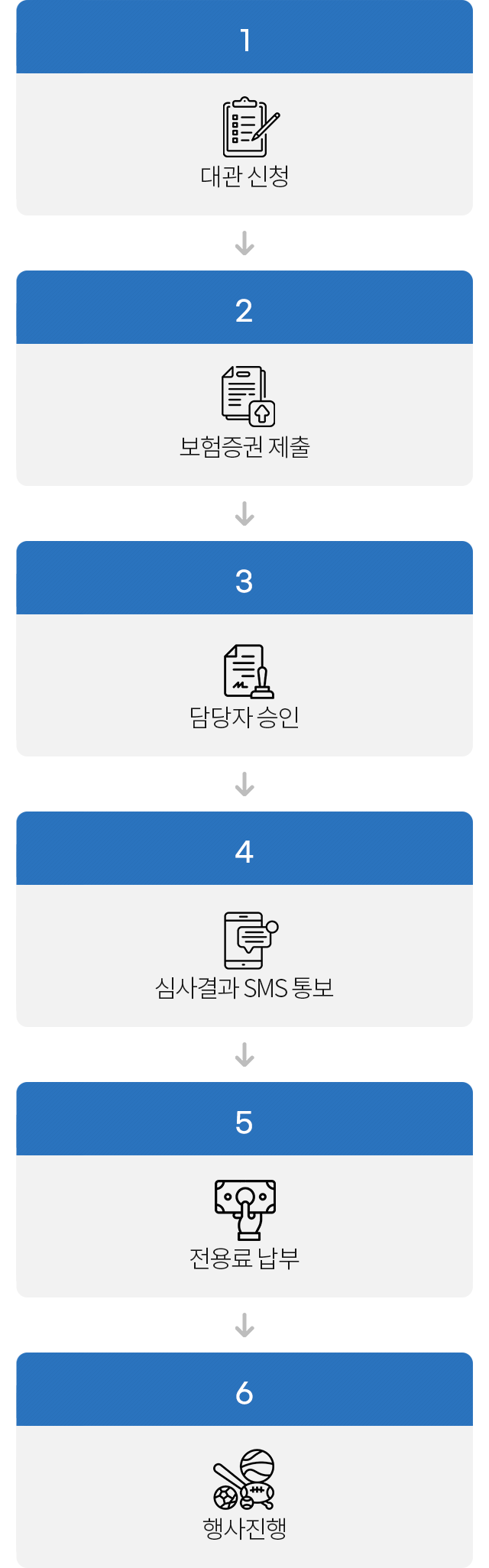 1대관신청
2보험증권 제출
3담당자 승인
4심사결과 SMS통보
5전용료 납부
6행사진행