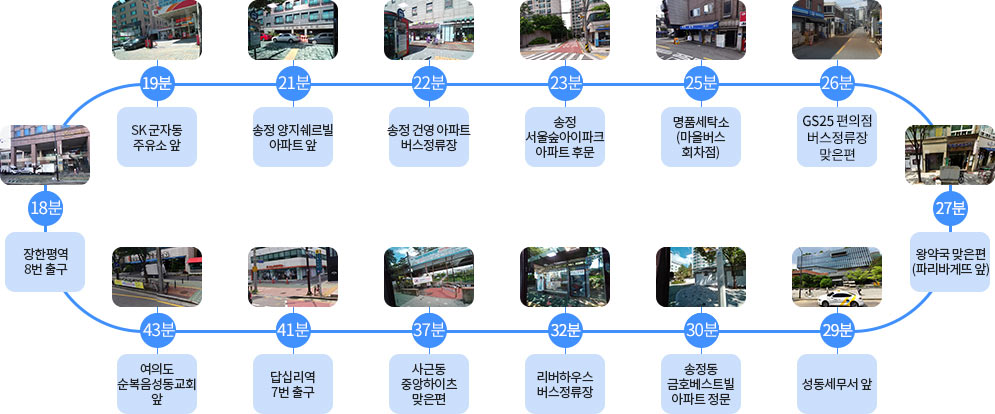 1장한평역 8번출구(비바패밀리 빌딩 앞)
2SK 군자동 주유소 앞
3송정양지쉐르빌 아파트 앞(군자교남단 버스정류장)
4송정건영아파트 버스정류장
5송정서울숲아이파크 아파트 후문
6명품세탁소앞(마을버스 회차점)
7GS25 편의점 버스정류장 맞은편
8왕약국 맞은편(파리바게뜨 앞)
9성동세무서 앞
10송정동 금호베스트빌 아파트 정문(관리사무소 앞 보도)
11리버하우스 버스정류장(리버하우스 오피스텔 맞은편)
12사근동 중앙하이츠 맞은편(청계천 진입로)
13답십리역 7번출구
14여의도순복음성동교회 앞