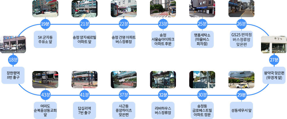 1장한평역 8번출구(비바패밀리 빌딩 앞)
2SK 군자동 주유소 앞
3송정양지쉐르빌 아파트 앞(군자교남단 버스정류장)
4송정건영아파트 버스정류장
5송정서울숲아이파크 아파트 후문
6명품세탁소앞(마을버스 회차점)
7GS25 편의점 버스정류장 맞은편
8왕약국 맞은편(무경계 앞)
9성동세무서 앞
10송정동 금호베스트빌 아파트 정문(관리사무소 앞 보도)
11리버하우스 버스정류장(리버하우스 오피스텔 맞은편)
12사근동 중앙하이츠 맞은편(청계천 진입로)
13답십리역 7번출구
14여의도순복음성동교회 앞