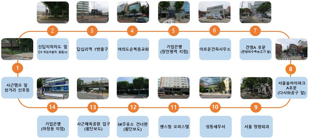 1.사근램프 앞 삼거리 신호등
2.신답지하차도 앞(구 하진자동차 공업사)
3.답십리역 7번 출구
4.여의도 순복음 교회
5.기업은행(장안평역 지점)
6.이로운건축사무소
7.건영A 후문(한양의수족보조기 앞)
8.서울숲아이파크A후문(다사와 공구 앞)
9.서울 정형외과
10.성동세무서
11.센스빌오피스텔
12.SK주유소 건너편(횡단보도)
13.사근체육공원 입구(횡단보도)
14.기업은행(마장동 지점)