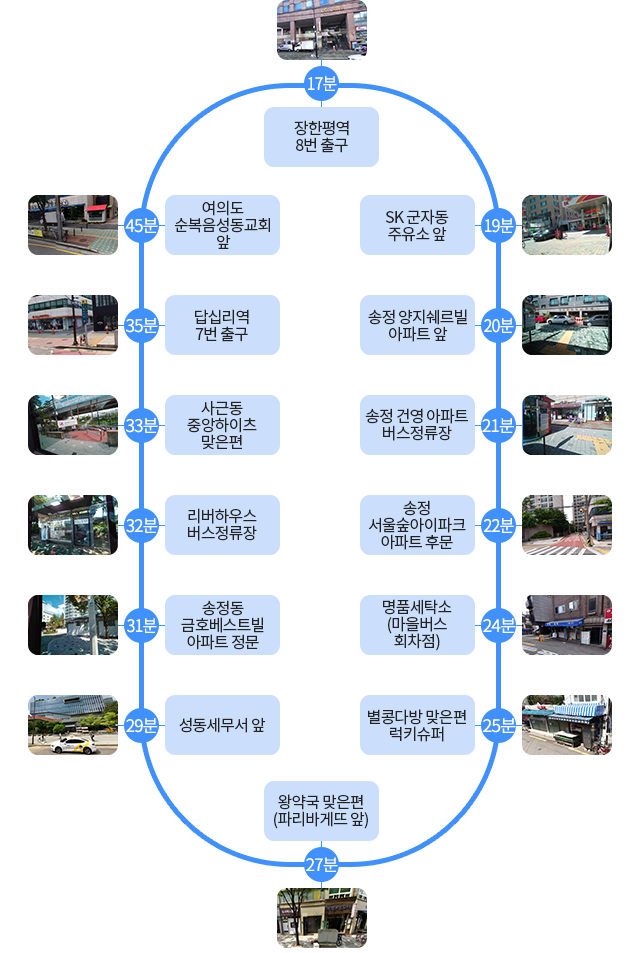 1장한평역 8번출구(비바패밀리 빌딩 앞)
2SK 군자동 주유소 앞
3송정양지쉐르빌 아파트 앞(군자교남단 버스정류장)
4송정건영아파트 버스정류장
5송정서울숲아이파크 아파트 후문
6명품세탁소앞(마을버스 회차점)
7별콩다방 맞은편 럭키슈퍼
8왕약국 맞은편(파리바게뜨 앞)
9성동세무서 앞
10송정동 금호베스트빌 아파트 정문(관리사무소 앞 보도)
11리버하우스 버스정류장(리버하우스 오피스텔 맞은편)
12사근동 중앙하이츠 맞은편(청계천 진입로)
13답십리역 7번출구
14여의도순복음성동교회 앞