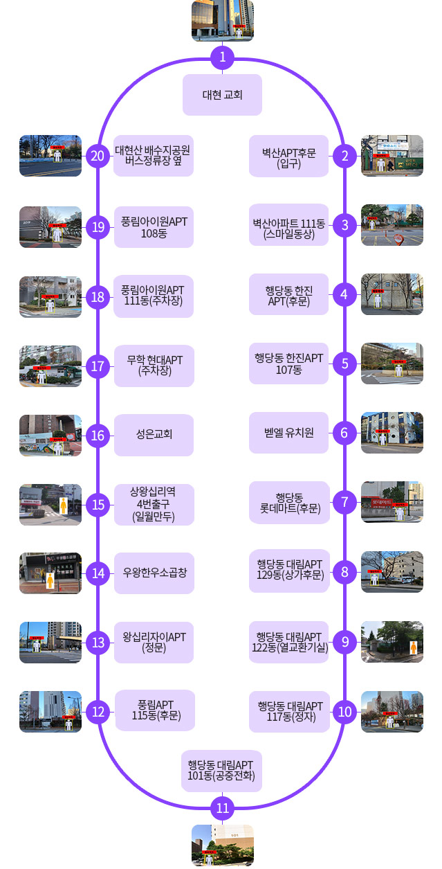 1대현 교회
2벽산APT후문(입구)
3벽산아파트 111동(스마일동상)
4행당동 한진APT(후문)
5행당동 한진APT 107동
6벧엘 유치원
7행당동 롯데마트(후문)
8 행당동 대림APT 129동(상가후문)
9 행당동 대림APT 122동(열교환기실)
10 행당동 대림APT 117동(정자)
11 행당동 대림APT 101동(공중전화)
12 풍림APT 115동(후문)
13 왕십리자이APT(정문)
14 우왕한우소곱창
15 상왕십리역 4번출구(일월만두)
16 성은교회
17 무학 현대APT(주차장)
18 풍림아이원APT 111동(주차장)
19 풍림아이원APT 108동
20 대현산 배수지공원 버스정류장 옆