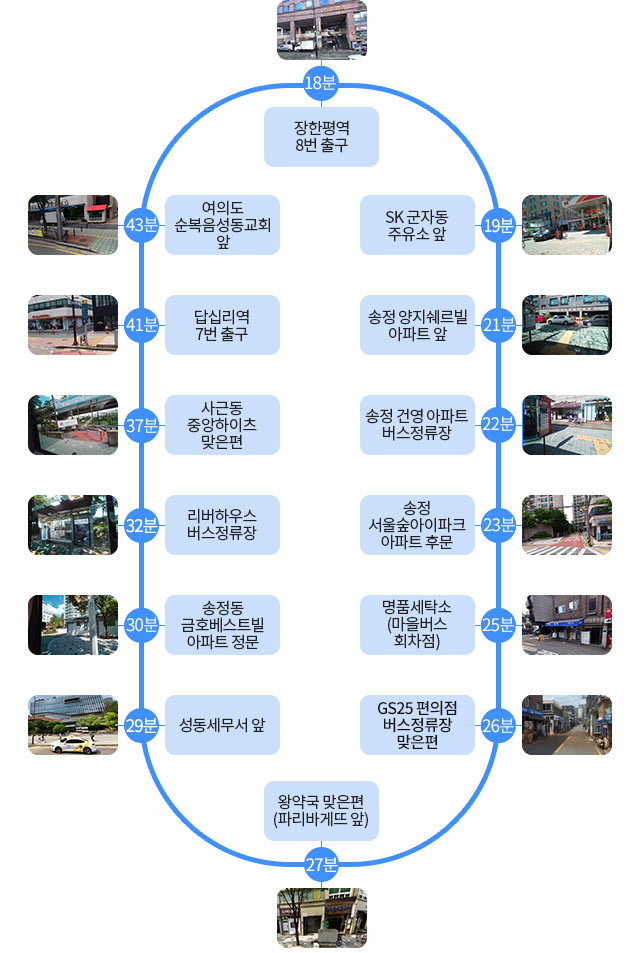 1장한평역 8번출구(비바패밀리 빌딩 앞)
2SK 군자동 주유소 앞
3송정양지쉐르빌 아파트 앞(군자교남단 버스정류장)
4송정건영아파트 버스정류장
5송정서울숲아이파크 아파트 후문
6명품세탁소앞(마을버스 회차점)
7GS25 편의점 버스정류장 맞은편
8왕약국 맞은편(파리바게뜨 앞)
9성동세무서 앞
10송정동 금호베스트빌 아파트 정문(관리사무소 앞 보도)
11리버하우스 버스정류장(리버하우스 오피스텔 맞은편)
12사근동 중앙하이츠 맞은편(청계천 진입로)
13답십리역 7번출구
14여의도순복음성동교회 앞