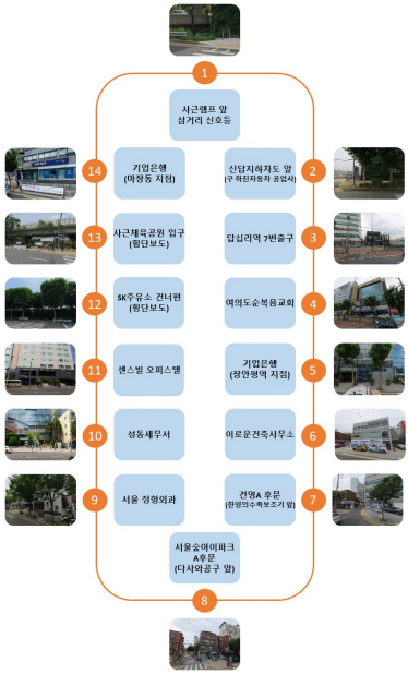 1.사근램프 앞 삼거리 신호등
2.신답지하차도 앞(구 하진자동차 공업사)
3.답십리역 7번 출구
4.여의도 순복음 교회
5.기업은행(장안평역 지점)
6.이로운건축사무소
7.건영A 후문(한양의수족보조기 앞)
8.서울숲아이파크A후문(다사와 공구 앞)
9.서울 정형외과
10.성동세무서
11.센스빌오피스텔
12.SK주유소 건너편(횡단보도)
13.사근체육공원 입구(횡단보도)
14.기업은행(마장동 지점)