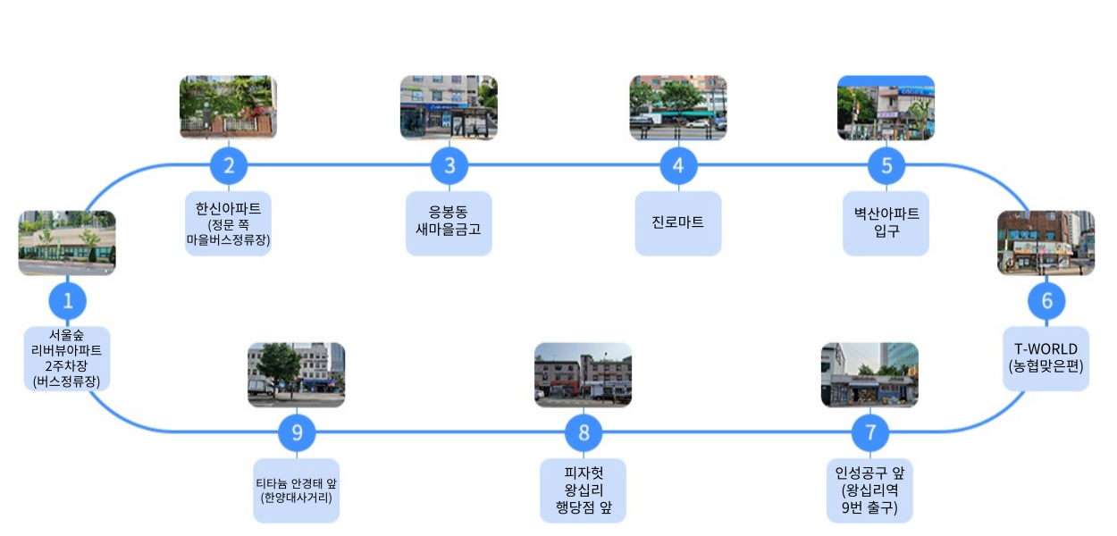 1.	서울숲 리버뷰아파트 2주차장(버스정류장)
2.	한신아파트(정문 쪽 마을버스정류장)
3.	응봉동 새마을금고
4.	진로마트
5.	벽산아파트 입구
6.	T-WORLD(농협맞은편)
7.	인성공구 앞(왕십리역 9번 출구)
8.	피자헛 왕십리행당점 앞
9.	티타늄 안경테 앞(한양대 사거리)