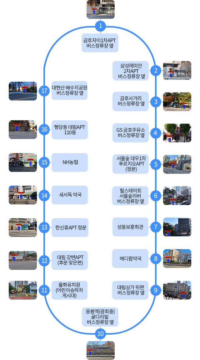 1 금호자이1차APT 버스정류장 옆
2 삼성래미안2차APT 버스정류장 옆
3 금호사거리 버스정류장 옆
4 GS 금호주유소 버스정류장 옆
5 서울숲 대우1차 푸르지오APT(정문)
6 힐스테이트서울숲리버 버스정류장 옆
7 성동구보훈회관
8 메디팜약국
9 대림상가 뒤편 버스정류장 옆
10 응봉역(광희중)굴다리밑 버스정류장 옆
11 율화유치원(어린이승하차게시대)
12 대림 강변APT(후문 맞은편)
13 한신휴APT 정문
14 새서독 약국
15 NH 농협
16 행당동 대림APT 110동
17 대현산 배수지공원 버스정류장 옆