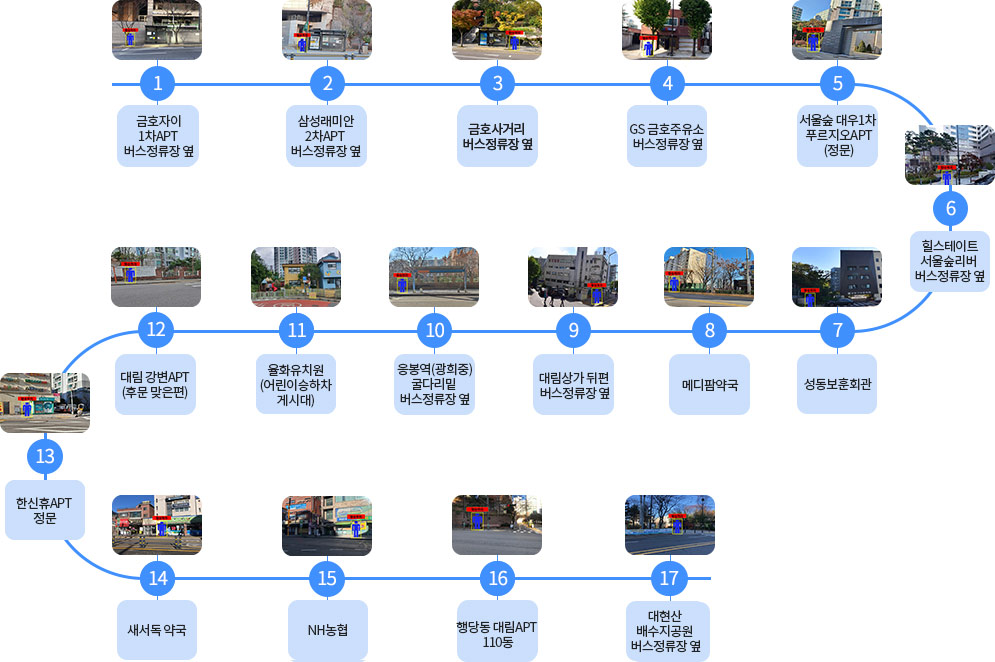 1 금호자이1차APT 버스정류장 옆
2 삼성래미안2차APT 버스정류장 옆
3 금호사거리 버스정류장 옆
4 GS 금호주유소 버스정류장 옆
5 서울숲 대우1차 푸르지오APT(정문)
6 힐스테이트서울숲리버 버스정류장 옆
7 성동구보훈회관
8 메디팜약국
9 대림상가 뒤편 버스정류장 옆
10 응봉역(광희중)굴다리밑 버스정류장 옆
11 율화유치원(어린이승하차게시대)
12 대림 강변APT(후문 맞은편)
13 한신휴APT 정문
14 새서독 약국
15 NH 농협
16 행당동 대림APT 110동
17 대현산 배수지공원 버스정류장 옆