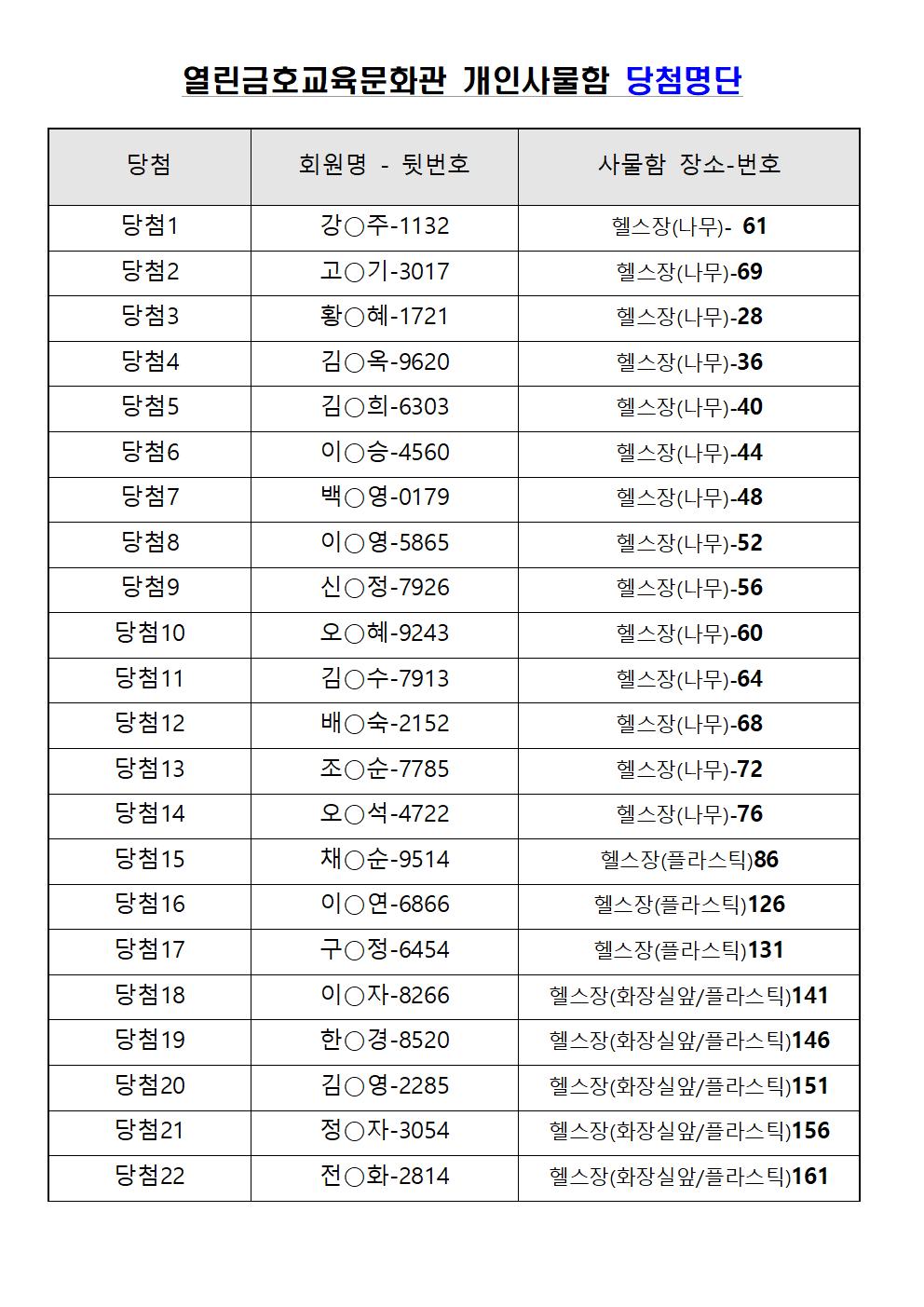 열린금호교육문화관 개인사물함 당첨자 명단 1.jpg